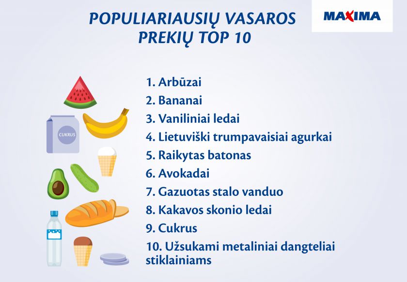 Vasara „Maximos“ akimis: pirko daugiau, dažniau iškylavo ir virė uogienes