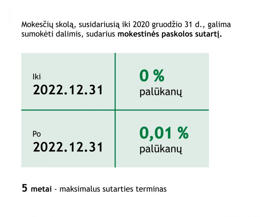 Nuo pandemijos nukentėjusiam verslui VMI mokestinės paskolos sutartys 2 metams – be palūkanų ir be klausimų
