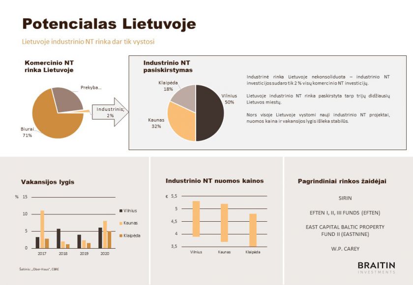 Naujas „BRAITIN“ fondas investuos į industrinį nekilnojamąjį turtą