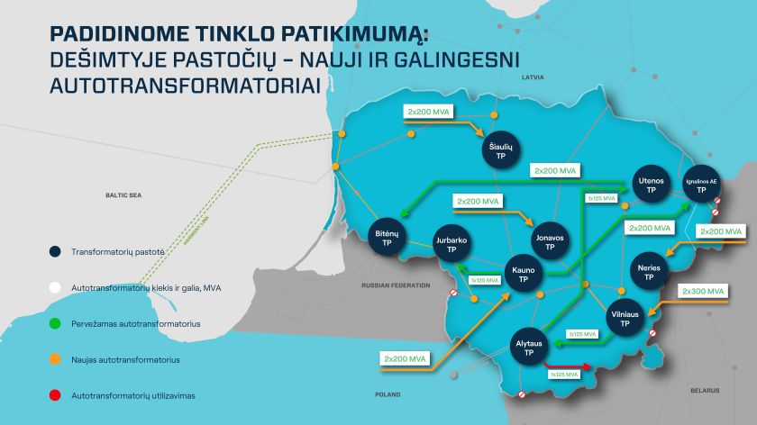 „Litgrid“ atnaujino transformatorius dešimtyje elektros tinklo pastočių, padidino galią didžiuosiuose miestuose