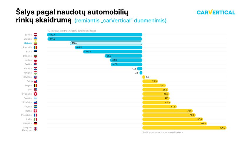 Tyrimas atskleidė, kad 1 iš 5 automobilių Lietuvoje yra su suklastota rida